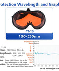 Over Glasses Laser Safety Goggles For 190nm To 550nm Wavelengths Including 355nm 405nm 450nm 473nm 532nm OD6 Blue Graph Display