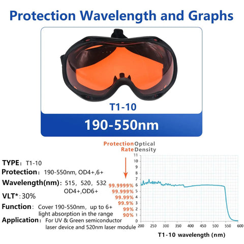 Over Glasses Laser Safety Goggles For 190nm To 550nm Wavelengths Including 355nm 405nm 450nm 473nm 532nm OD6 Blue Graph Display