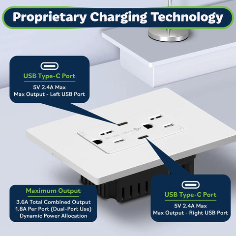 In-Wall USB-C Charging Outlet 2-Port 3.6A 18W with 2 Tamper-Resistant 15A Receptacles UL Listed 2 Pack Satin White detail view