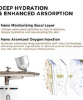 Rechargeable Handheld High Pressure Facial Micro Nano Mist Injector Sprayer with atomization layer diagram