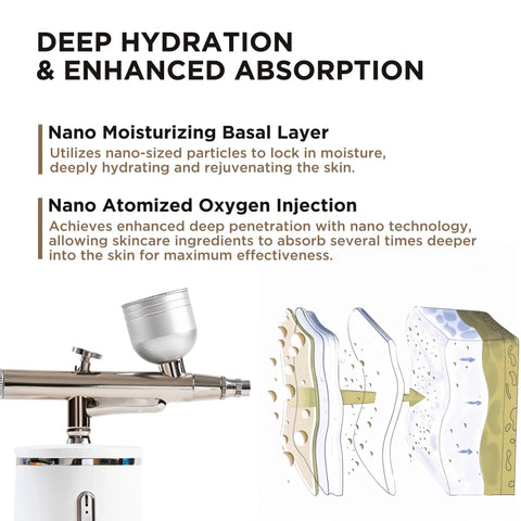 Rechargeable Handheld High Pressure Facial Micro Nano Mist Injector Sprayer with atomization layer diagram
