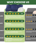 Comparison chart showing benefits of Rocking Chair Cushions For Indoor And Outdoor Use 44 By 19 By 4 Inch Navy Blue