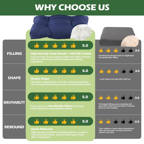Comparison chart showing benefits of Rocking Chair Cushions For Indoor And Outdoor Use 44 By 19 By 4 Inch Navy Blue
