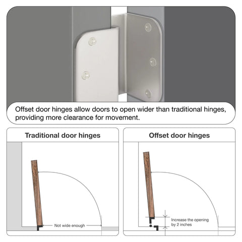 Comparison diagram of traditional vs 3 Pack Offset Door Hinges Brushed Nickel 3.5 Inch 5/8 Inch Radius Swing Clear For Exterior And Interior Doors.