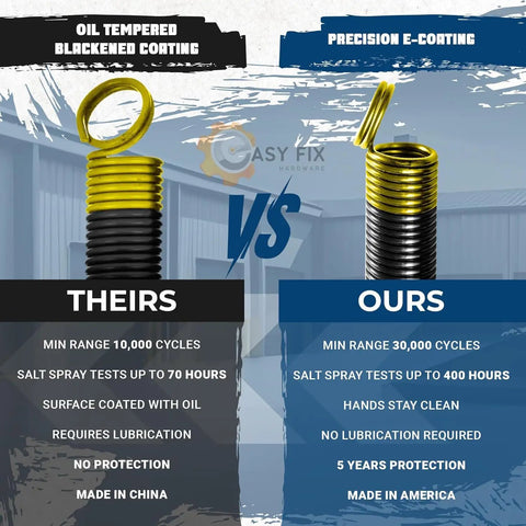 Comparison of two types of garage door extension springs, highlighting durability and coating differences, with focus on product specs.