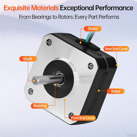 NEMA 17 bipolar stepper motor, front view with labeled shaft, rotor, stator, and end covers.