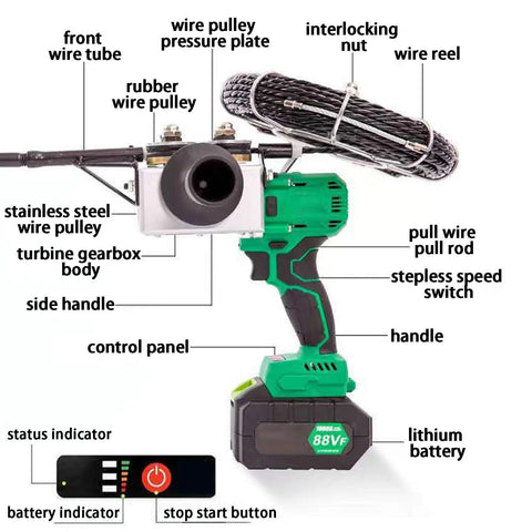 Huge 4 Wheel Drive Electric Wire Threader With Adjustable Speed And Battery, showcasing components including pulleys, control panel, and battery.