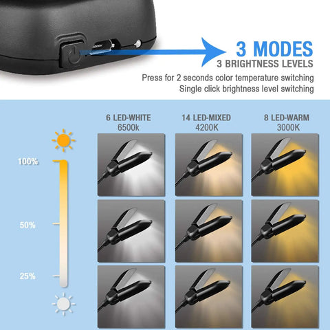 Brightness modes of Clip On LED Book Light With Charger And Travel Case Covers Both Pages Warm White Reading Light with strong clamp.