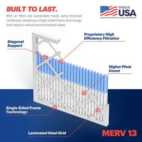 Diagram of Six Pack 16X20X1 MERV 13 Air Filter, highlighting single-sided frame, diagonal support, and high pleat count