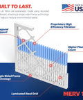 16x20x1 Air Filter MERV 13 For HVAC Systems Electrostatic Pleated Replacement 4 Pack Made In USA diagram and features