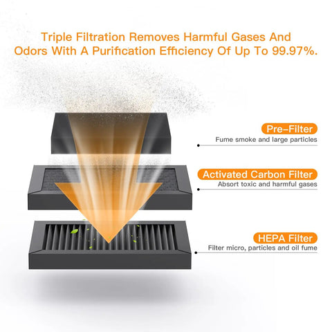 Triple filtration in Heavy Duty Fume Extraction System With USB And LED, 150W, 180 m3/h strong suction, showing HEPA and activated carbon filters.