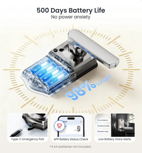 Top Shelf Smart Lever Lock Brings Smooth Keypad Entry And Fingerprint Scanning Straight To Your Front Door For Total Home Security Upgrade With Voice Control And Satin Nickel Hardware Built Tough For Daily Grind