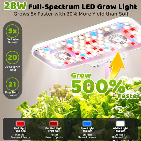 Indoor Hydroponics Growing System Kit With 17 Pod Garden showing 28W full-spectrum LED grow light and leafy greens.