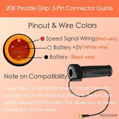 Plug And Play Twist Throttle For E Bikes And Scooters, Waterproof 3 Pin Connector, Universal 12V-72V Wide Voltage Throttle For 22.2mm Handlebars, Easy Rewire, Durable, Smooth Acceleration And Responsive Control
