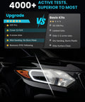Comparison chart of Pro Grade 2-Inch Wet And Dry Sanding Discs Set vs basic kits next to a car headlight