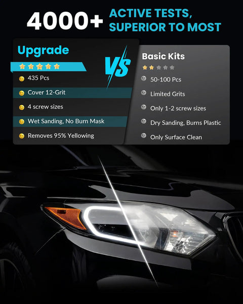 Comparison chart of Pro Grade 2-Inch Wet And Dry Sanding Discs Set vs basic kits next to a car headlight