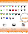 105 Piece Non Duplicate Heavy Equipment Keys Master Set With Five Key Rings For Construction Machinery image showing key layout and manual options