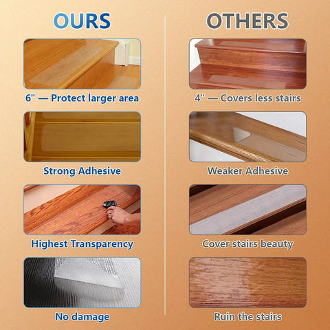 Comparison of non slip stair treads benefits, showing strong adhesive and transparency on 6-inch Non Slip Stair Treads 6x24 Inches 15 Pack Clear Anti Slip Strips For Wooden Indoor Steps Waterproof Grip Tape Safe For Seniors Kids And Pets Easy Pre Cut Durable PEVA Material vs other less effective options.