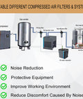 Diagram of compressed air system with Air Compressor Muffler Half Inch NPT Male Fitting Quiet Exhaust Silencer labeled