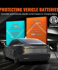 Electric vehicle charging with Level 1 And Level 2 Portable EV Charger with Plug-And-Play 28-Foot Cable under ETL safety standards.