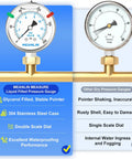 Comparison of liquid-filled and dry pressure gauges on a metal pipe, highlighting stability and waterproof features.