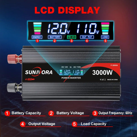 3000W Power Inverter 12V To 120V DC To AC Converter With LCD Remote showing battery voltage and output display.