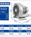 Vaxyor Industrial High Pressure Vortex Ring Blower Machine For Aeration Ventilation And Dust Collection, 1.5kW model with various dimensions and specifications.
