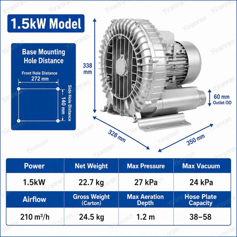 Vaxyor Industrial High Pressure Vortex Ring Blower Machine For Aeration Ventilation And Dust Collection, 1.5kW model with various dimensions and specifications.