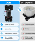 Comparison of Beefy Heavy Duty HVAC Heater Blower Motor With Fan Cage 3946686 and competitor's product highlighting features.