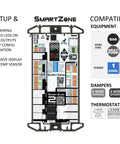 Two Zone Single Stage HVAC Controller Kit With Temperature Sensor for Honeywell EWC ZoneFirst Panels, close-up view with labels.