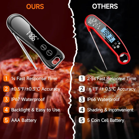 Comparison of Digital Meat Thermometer Instant Read In 1 Second For Grilling, BBQ, Frying, Candy And More With IP67 Waterproof feature
