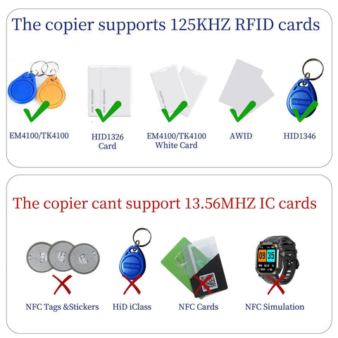 Diagram showing supported 125KHz RFID cards and unsupported 13.56MHz IC cards for Portable No Fuss Handheld 125KHz RFID Reader Writer Copier for T5577 and EM4305 Smart ID Card Duplicator Easy to Use Includes 5 Writable Keyfobs And 5 Cards Battery Not Included.