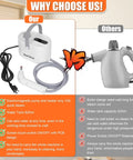 No Fuss Heavy Duty Handheld Steam Cleaner 10 In 1 comparison image showing design features and advantages over other models.