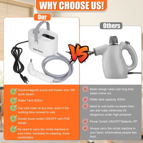 No Fuss Heavy Duty Handheld Steam Cleaner 10 In 1 comparison image showing design features and advantages over other models.