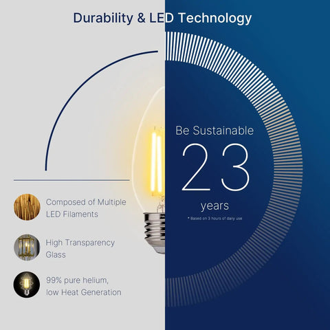 Graphic showing durability of Dimmable LED Candelabra Bulbs 60W Equivalent B11 Chandelier Lights With E26 Base 2700K Soft White 4.5W Energy Saving UL CA65 Listed 6 Pack, lasting 23 years.