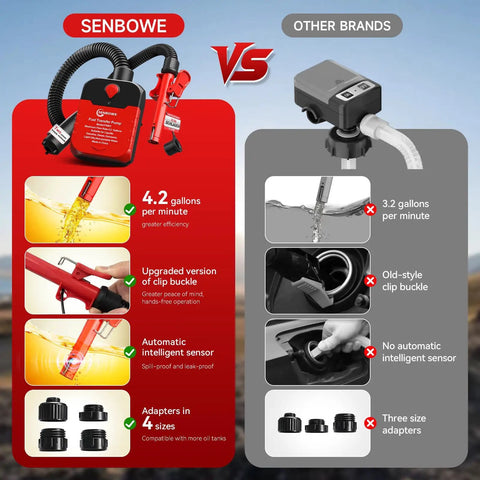 Comparison of No Nonsense Portable Fuel Transfer Pump With Auto Stop And Quick Wand For Gasoline And Diesel and other brands.