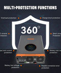 Front view of Hybrid Solar Inverter Beast 5000W 48V DC To 110 And 220V AC With multi-protection functions on display
