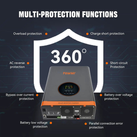 Front view of Hybrid Solar Inverter Beast 5000W 48V DC To 110 And 220V AC With multi-protection functions on display