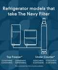 Diagram showing refrigerator models compatible with Replacement Ice and Water Refrigerator Filter 6 for Most Side by Side Fridges NSF Certified.