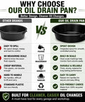 Comparison of Top Tier 7 Quart Oil Drain Pan With Built In Scale Pour Spout For Cars Trucks SUVs And Motorcycles and other brands.