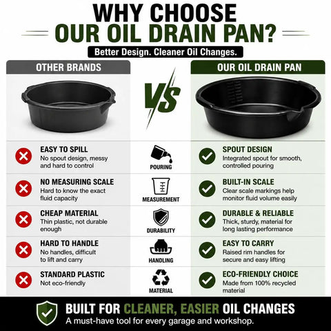 Comparison of Top Tier 7 Quart Oil Drain Pan With Built In Scale Pour Spout For Cars Trucks SUVs And Motorcycles and other brands.