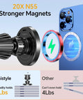 MagSafe Car Mount Charger With Strong Magnets For Fast Wireless Charging 15W shown with iPhone and magnetic strength illustration.
