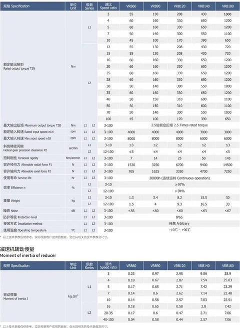 Specifications table for Beefy One Stage Helical Planetary Gearbox Reducer For 60mm Frame With 200W 400W AC Servo Motor Input Shaft 14mm