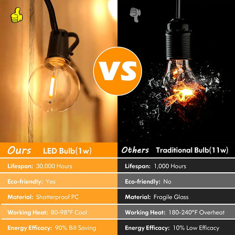 Comparison of 100Ft Outdoor G40 LED Globe String Lights Dimmable Waterproof Shatterproof vs traditional bulb