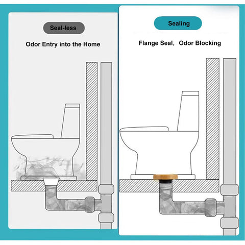Comparison of sealing effectiveness using Heavy Duty Butter Wax Ring Kit With Reinforced Bolts Fits 3 Or 4 Inch Pipes.