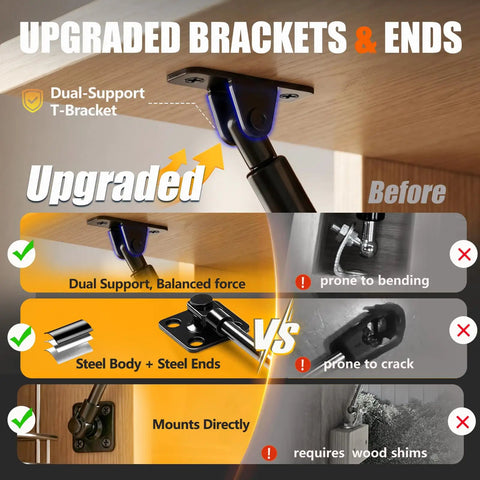 Upgraded Dual Support T-Bracket for Heavy Duty 20 Inch Gas Struts 100 Lb Lift Support, showcasing steel construction.