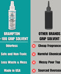 Comparison between Brampton HF-100 grip solvent features and other brands for Premium Golf Grip Kit For Regripping.