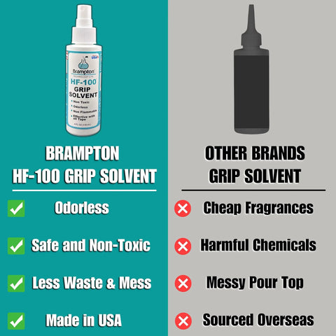 Comparison between Brampton HF-100 grip solvent features and other brands for Premium Golf Grip Kit For Regripping.