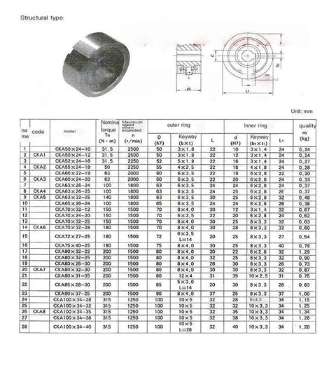 Heavy Duty One Way Bearing Overrunning Clutch Built Like A Tank For Industrial Machinery specifications table with dimensions and torque ratings.