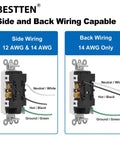 Side and back wire capabilities of Decorator Receptacle Outlet With Mid-Size Screwless Wall Plate, 15 Amp 125V Standard Outlet